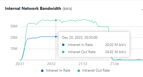 Bandwidth-usage-10w