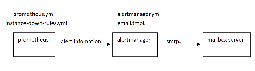 PC Web Interface