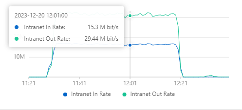 Bandwidth-usage-5w