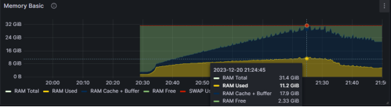 Memory-usage-10w